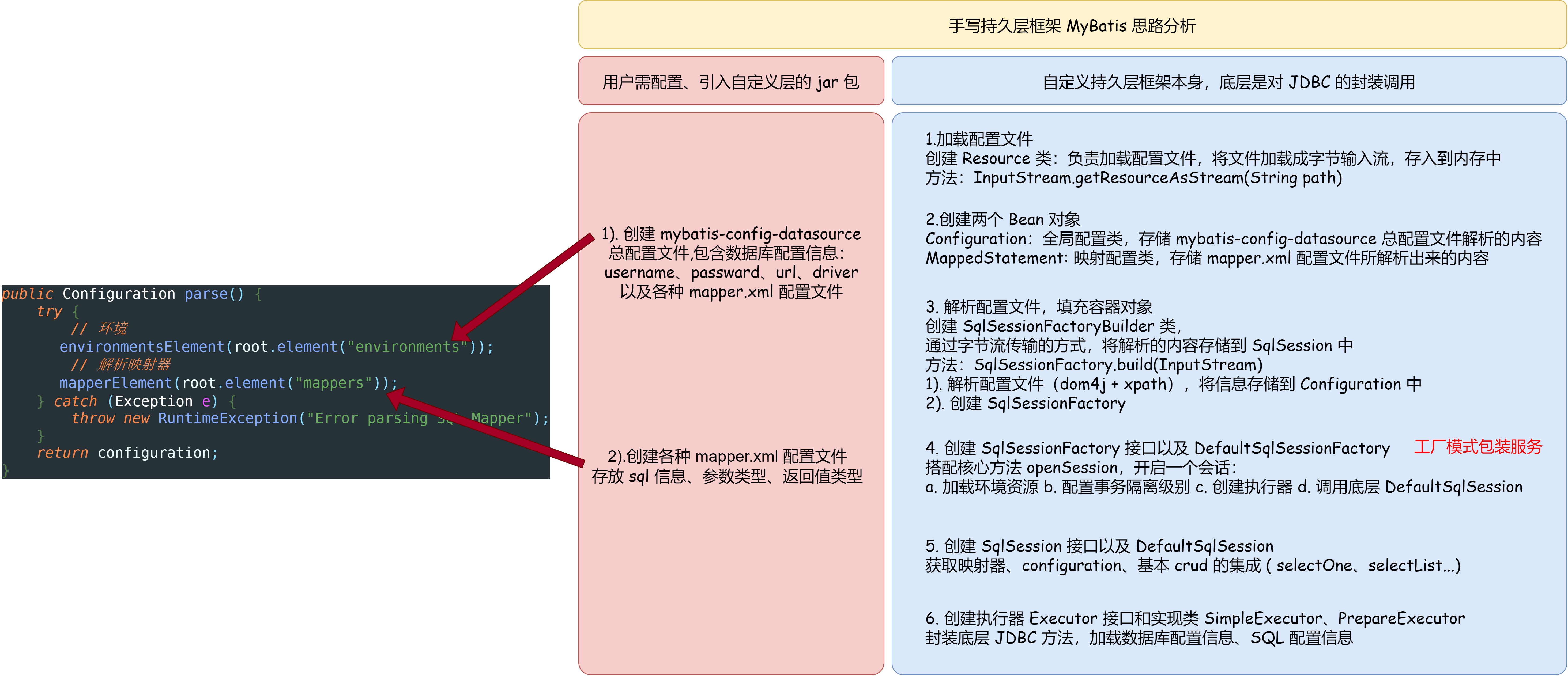 手写MyBatis-第 3 页.drawio