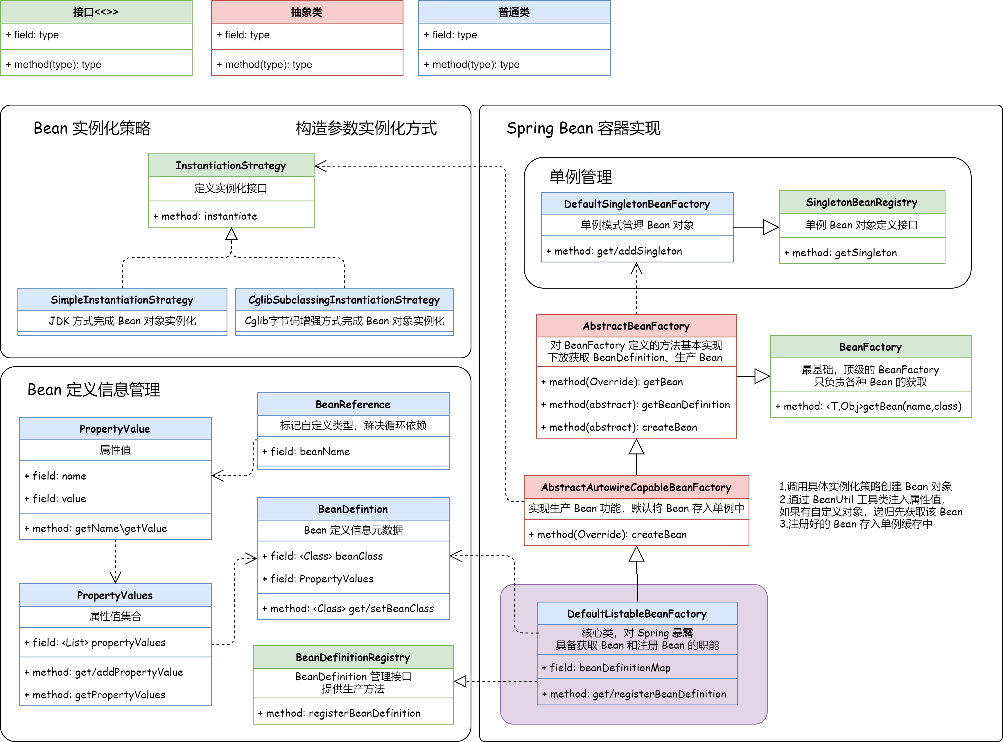 手写Spring-属性注入