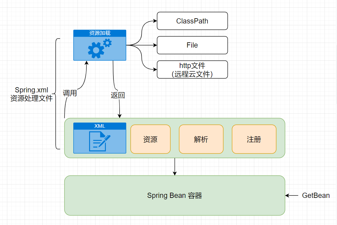 image-20230207131936379