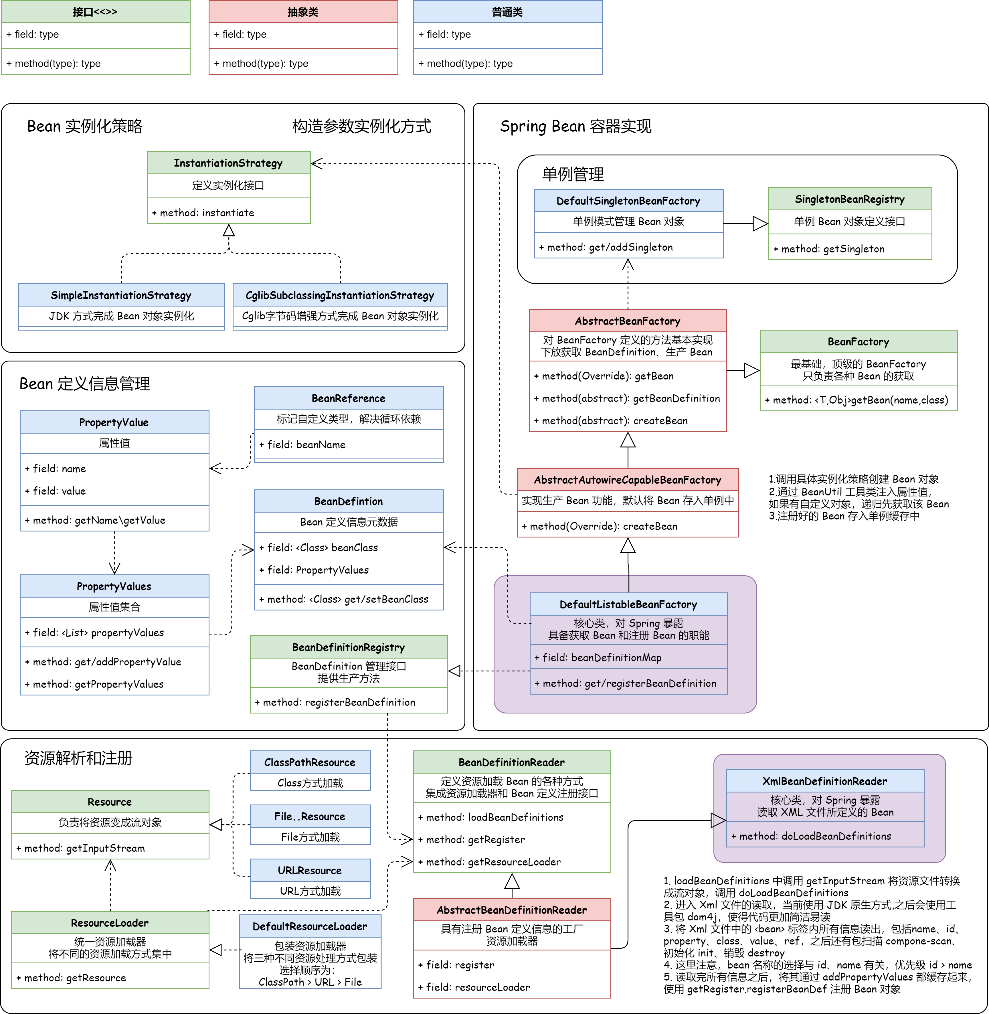 手写Spring-资源加载和读取