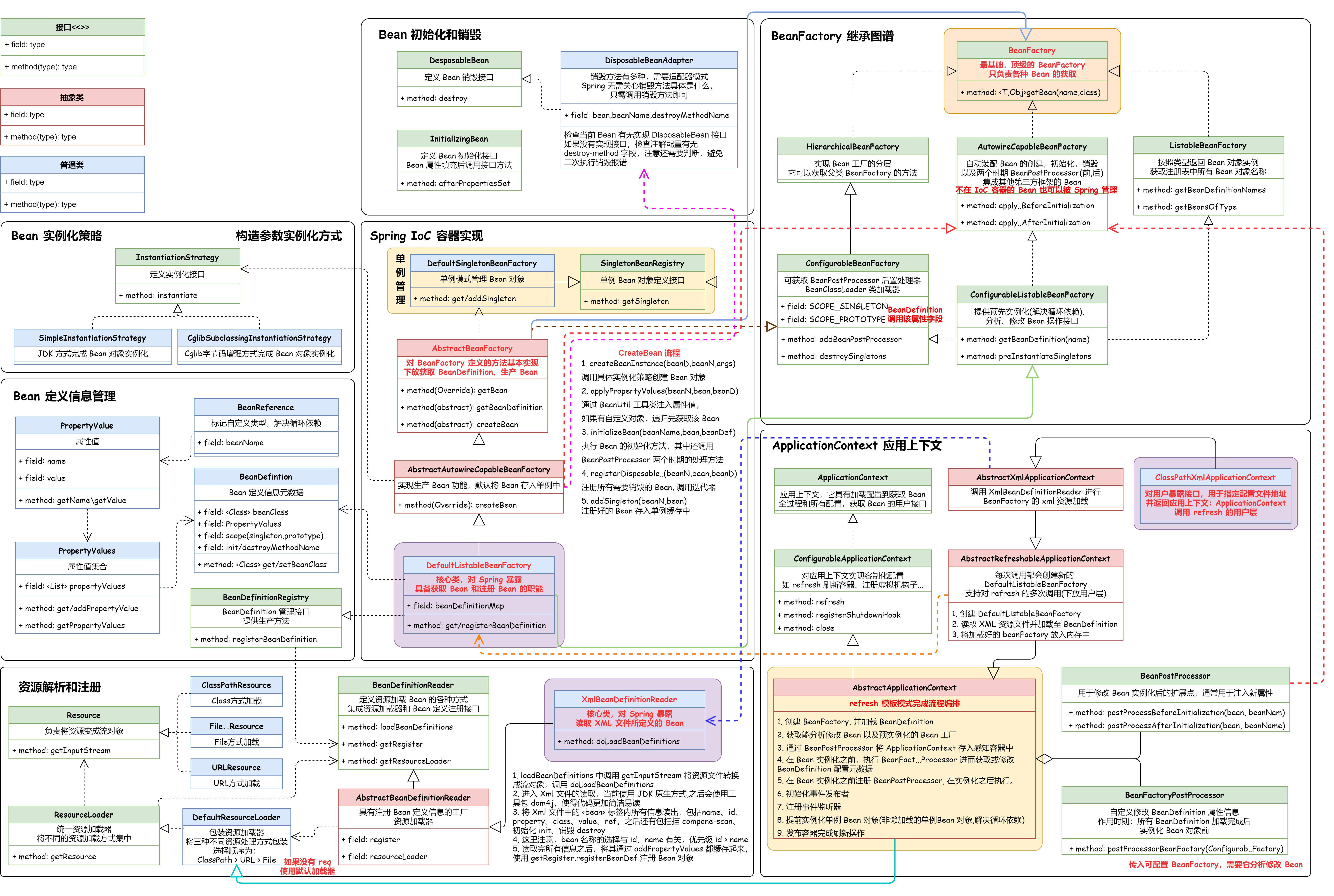 手写Spring-Bean初始化和销毁
