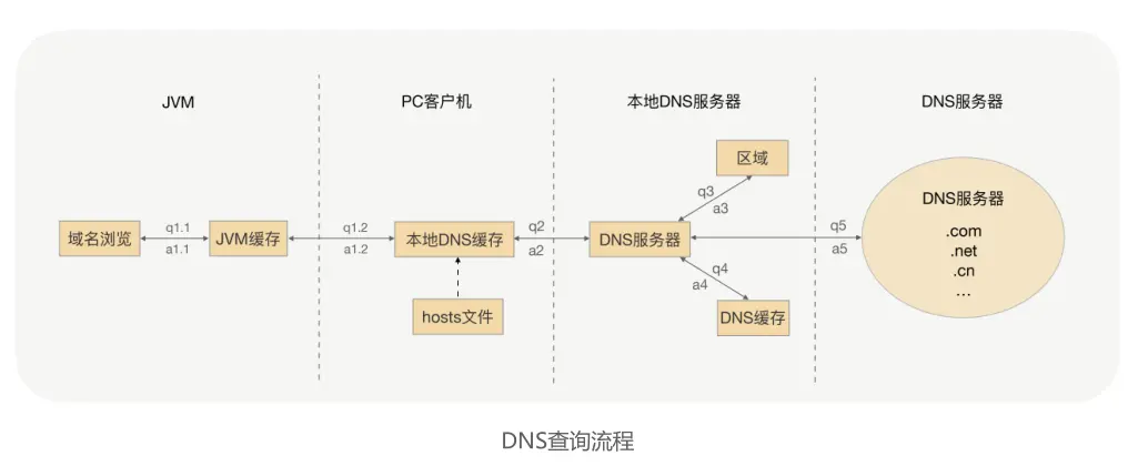 image-20221024094543627