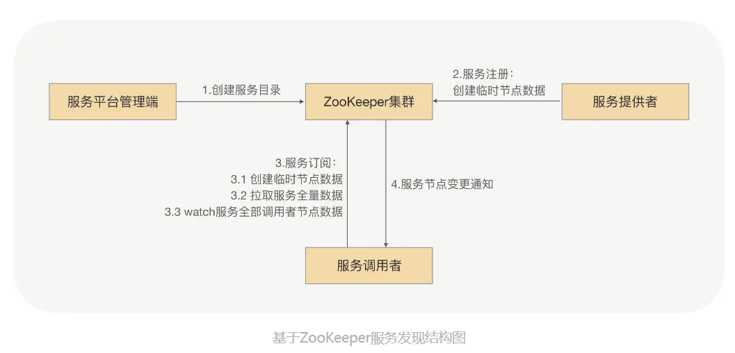 image-20221024095129384