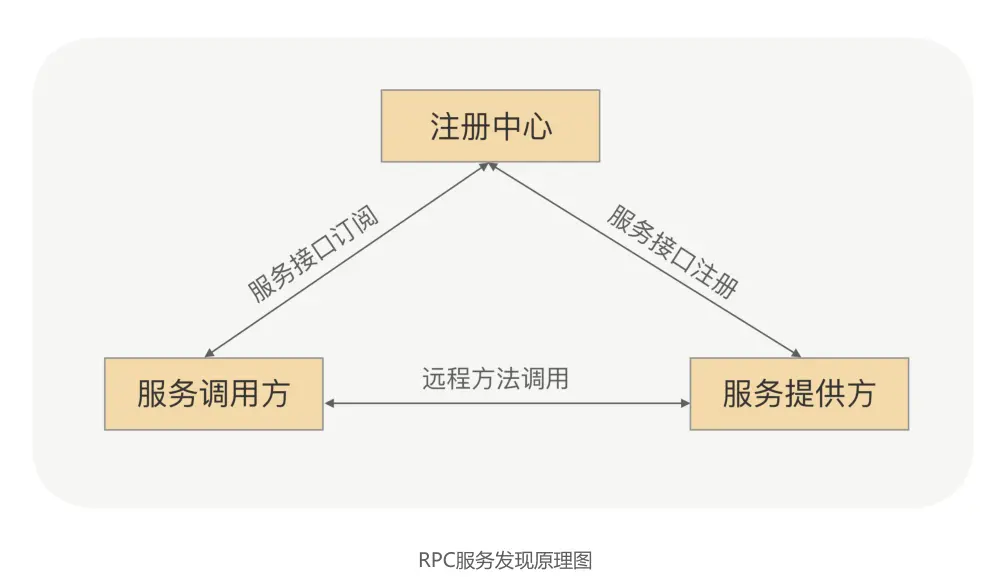 image-20221024093850492