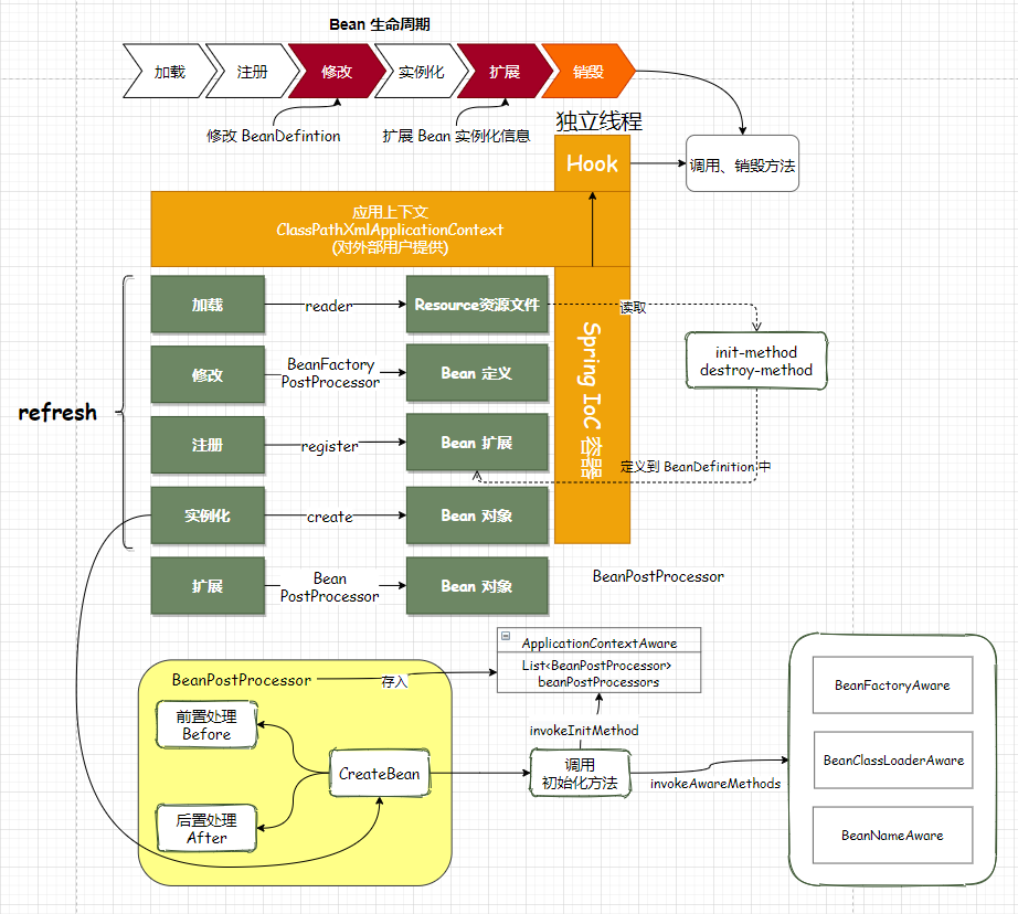 image-20230210203928746