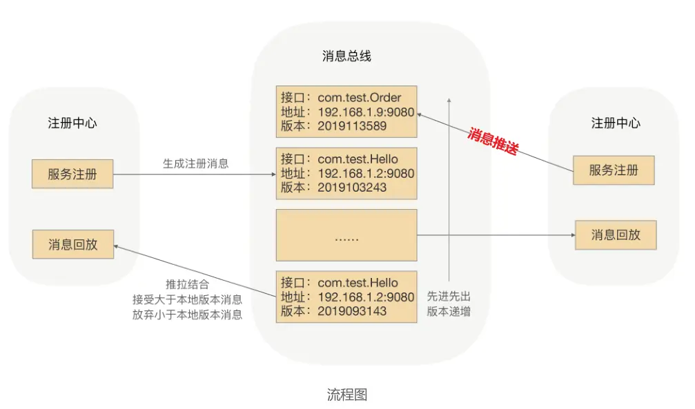 image-20221024101549225