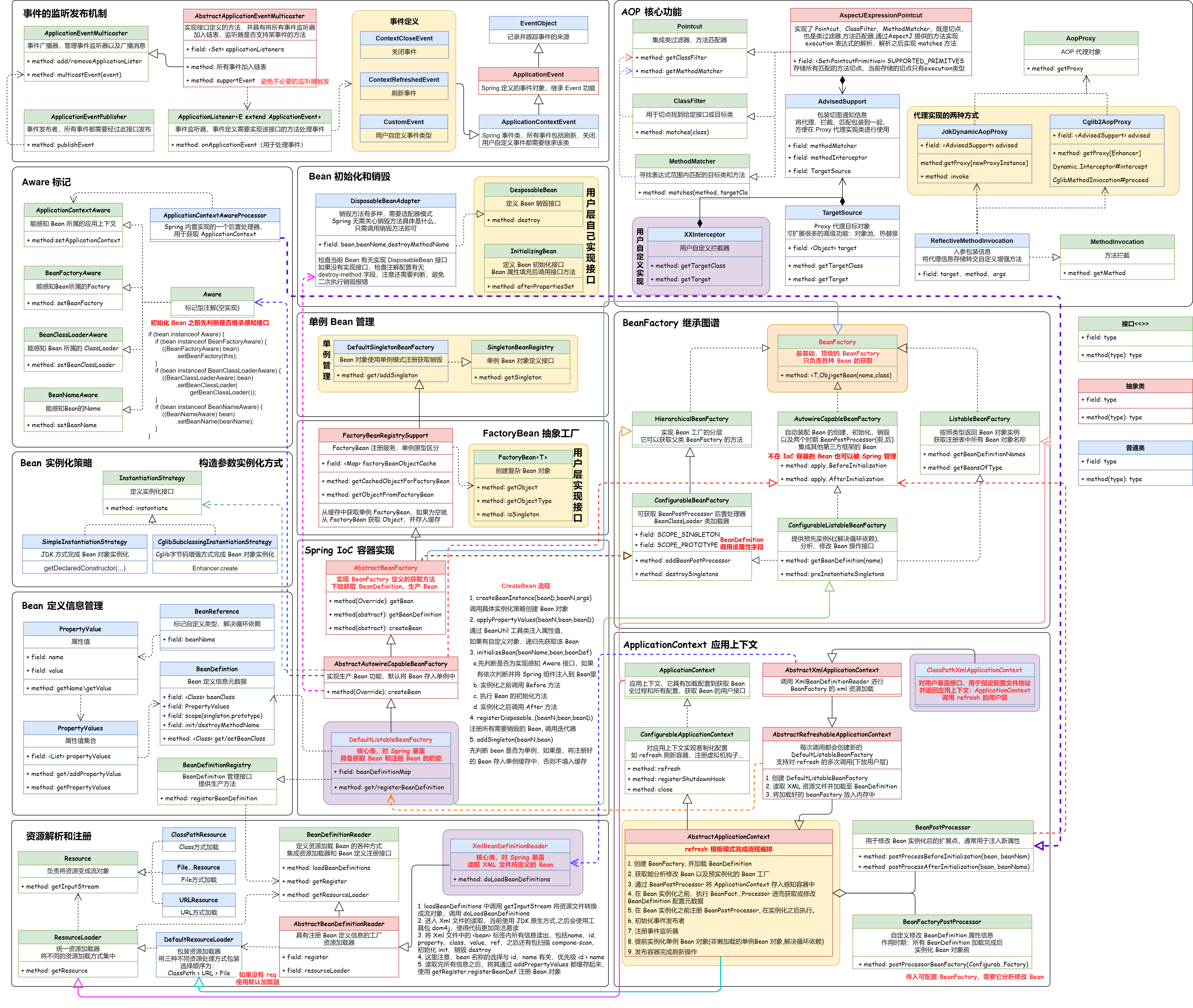 手写Spring-基于JDK和Cglib动态代理