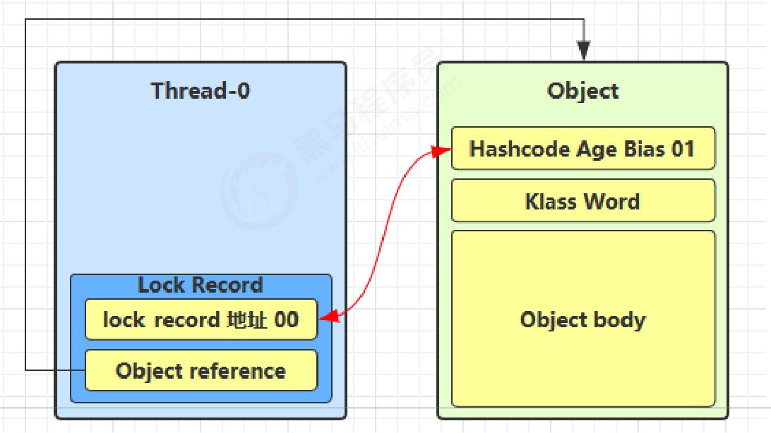 image-20230507221200023