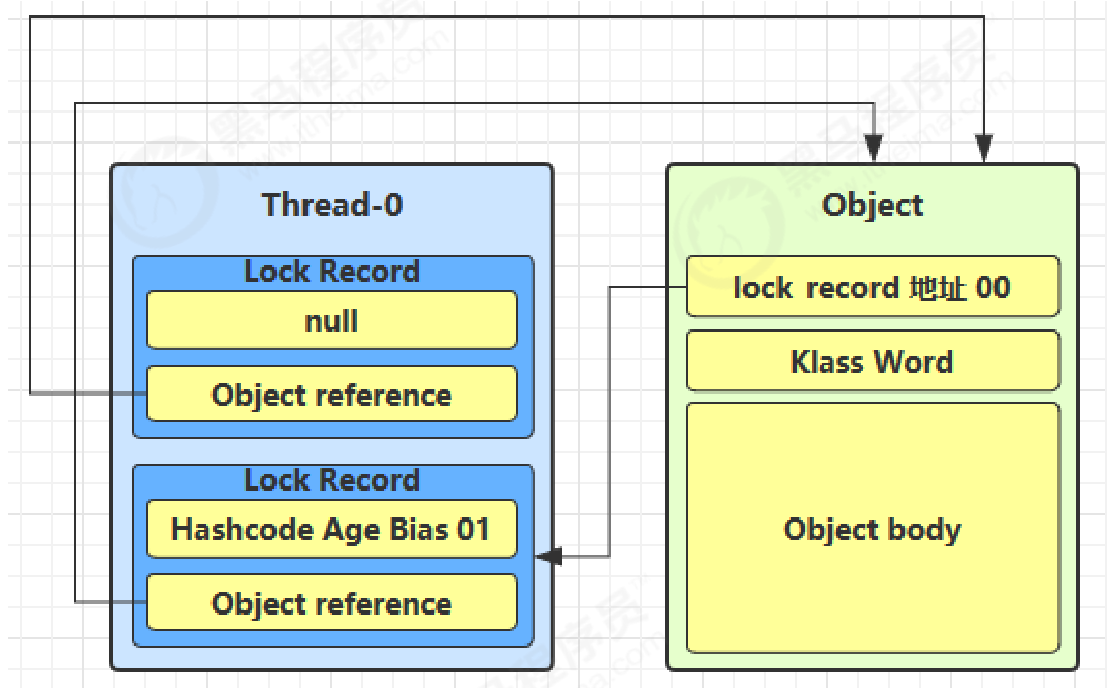 image-20230507221818577