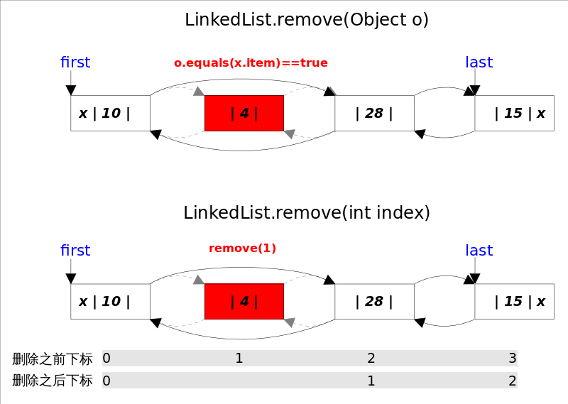 LinkedList_remove.webp