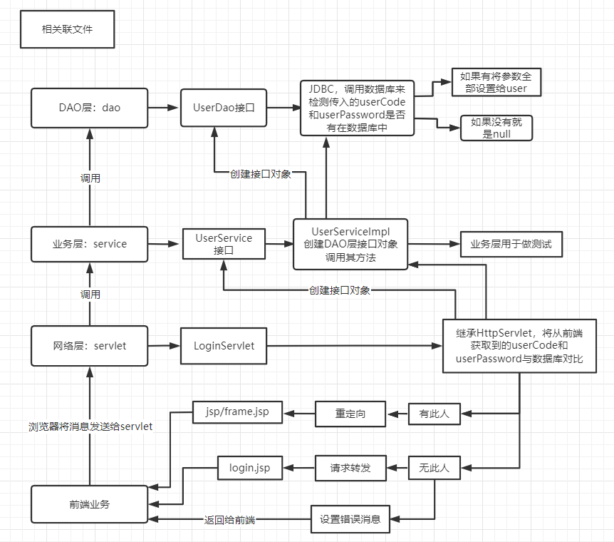 image-20220411220528428