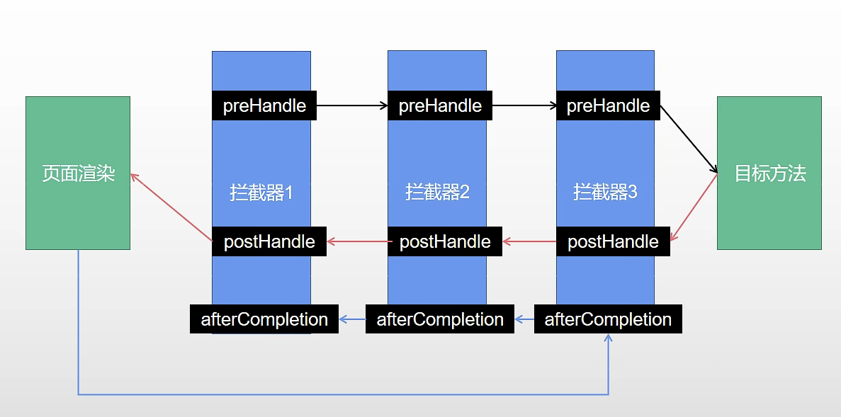 image-20220529081744785