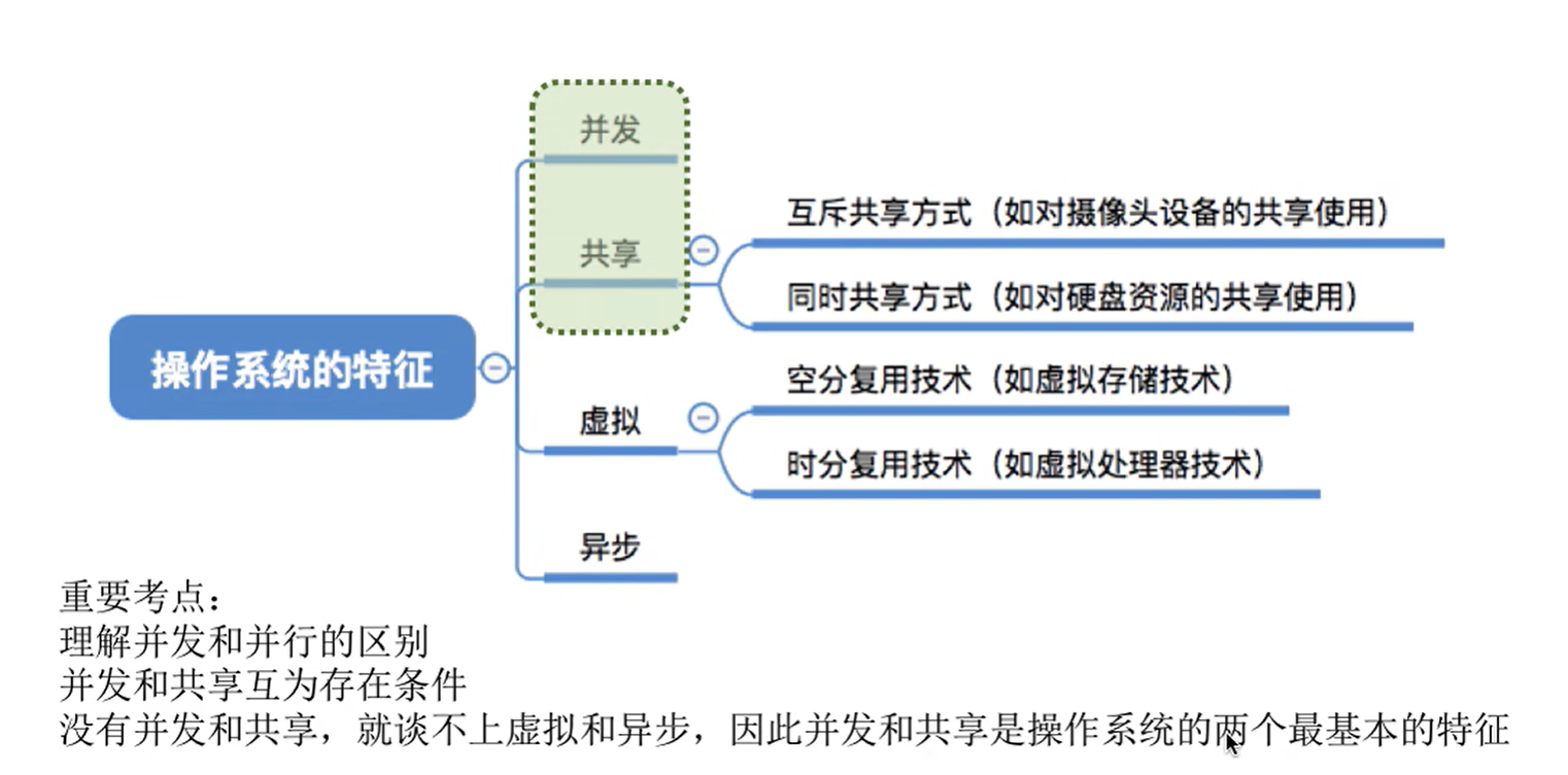 image-20220621155523677