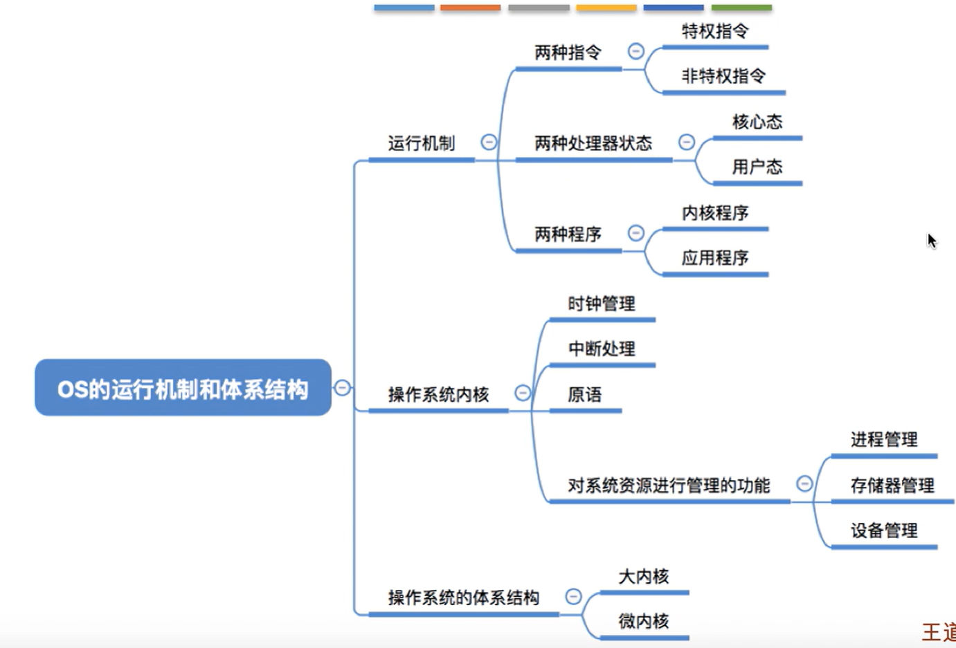 image-20220621161752943