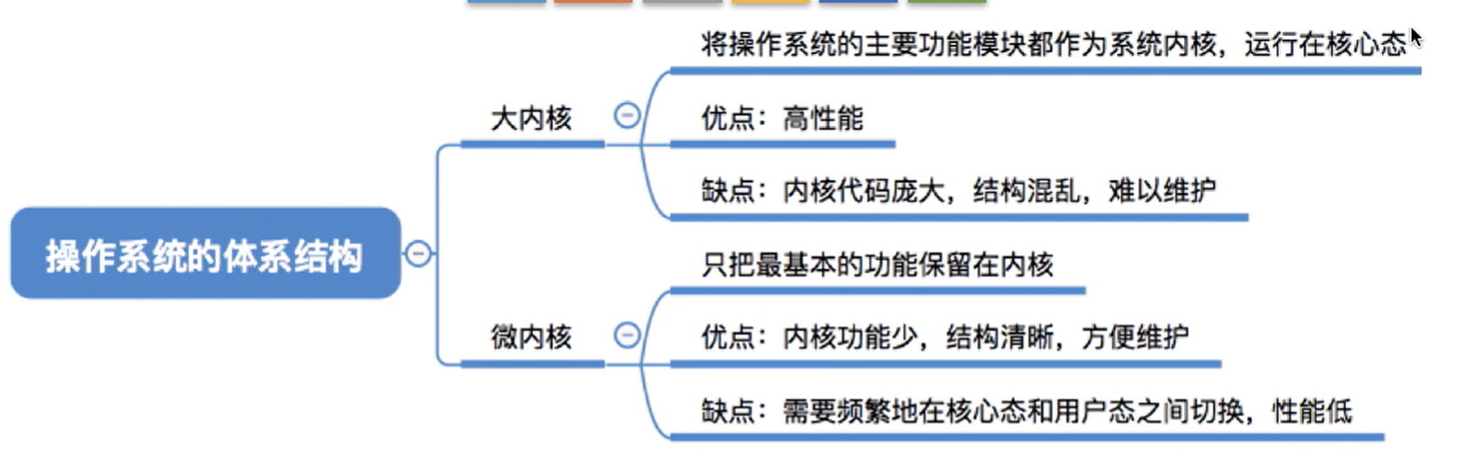 image-20220621162822295