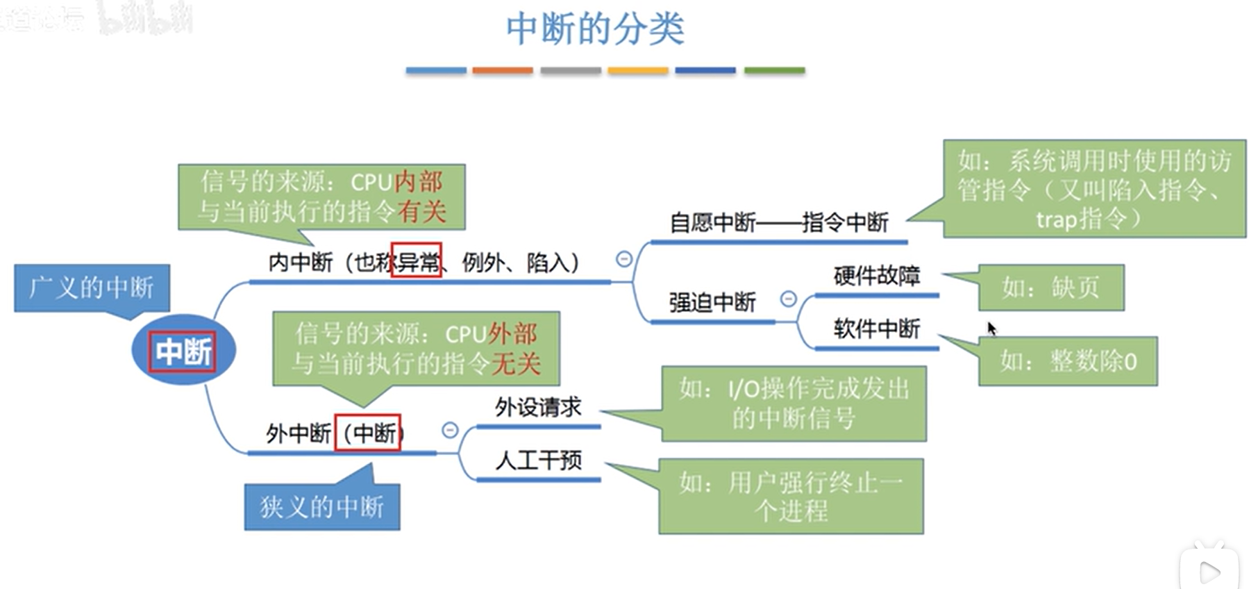 image-20220622091445815