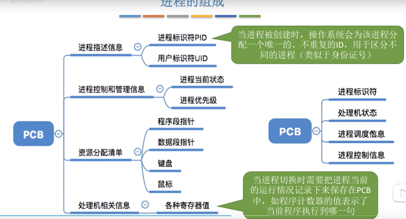 image-20220622093333809