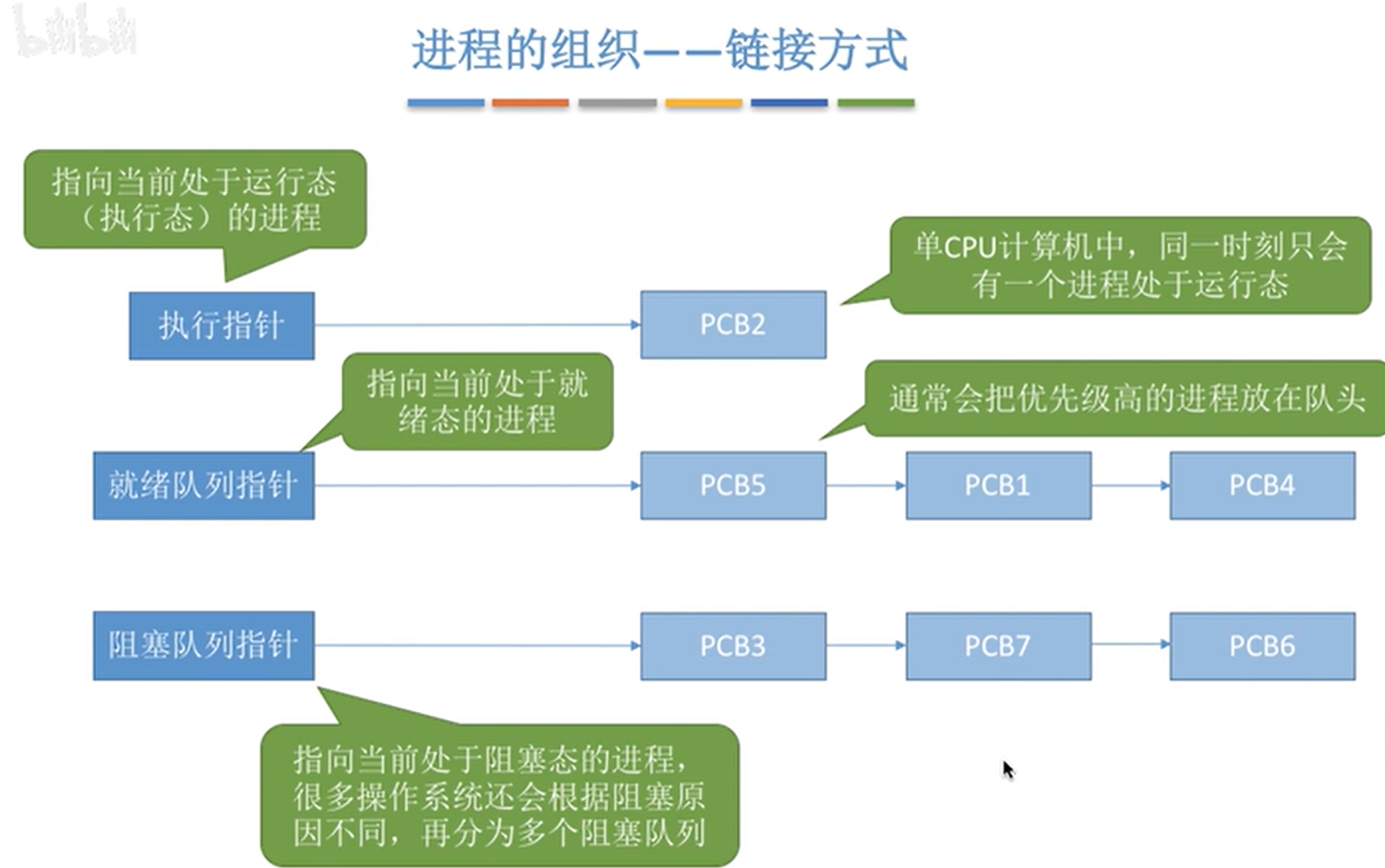 image-20220622093603792