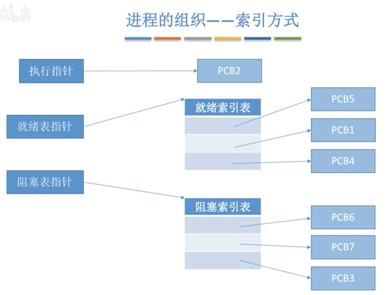 image-20220622093628350