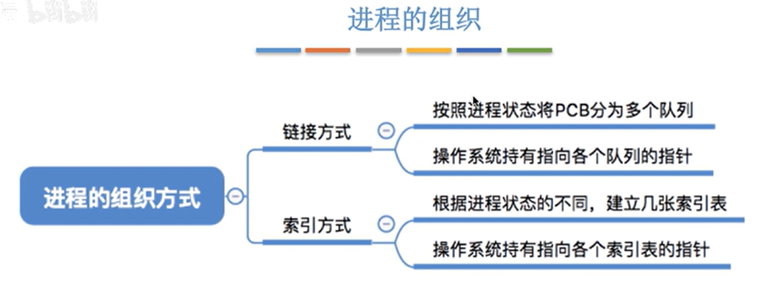 image-20220622093642715