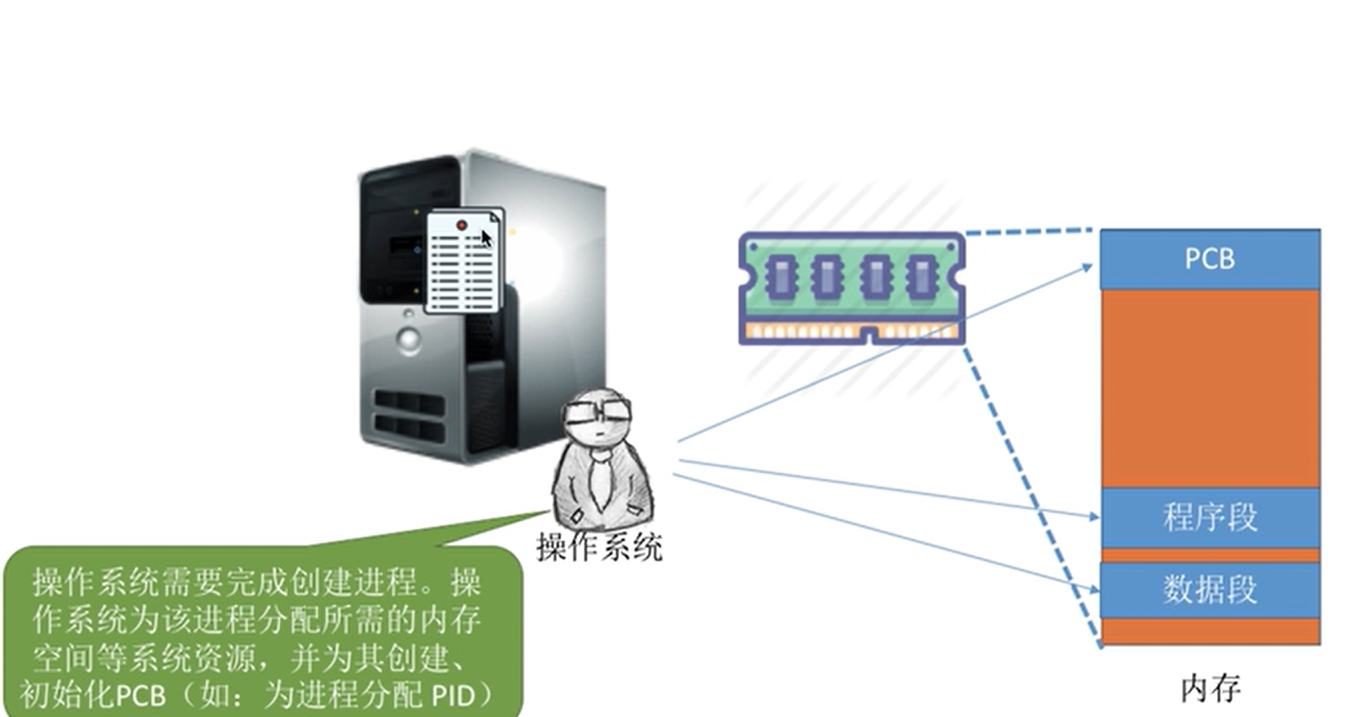 image-20220622094319831