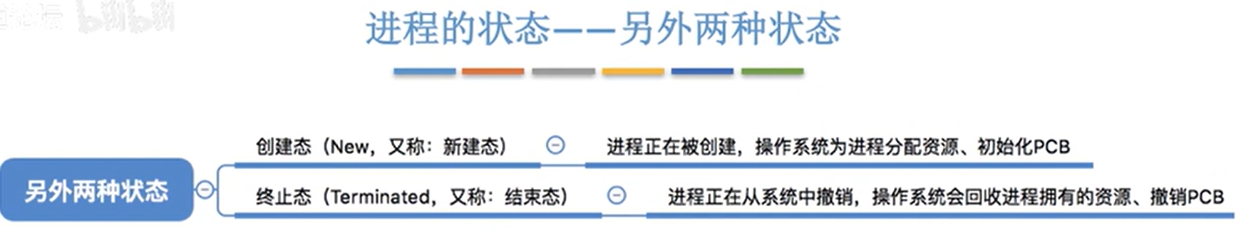 image-20220622094342751