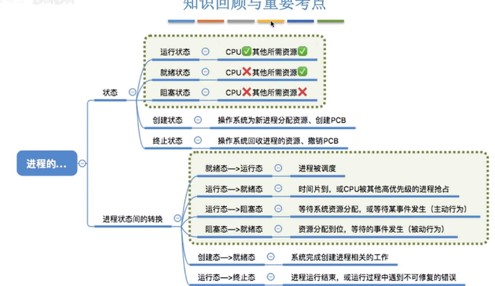 image-20220622094533105