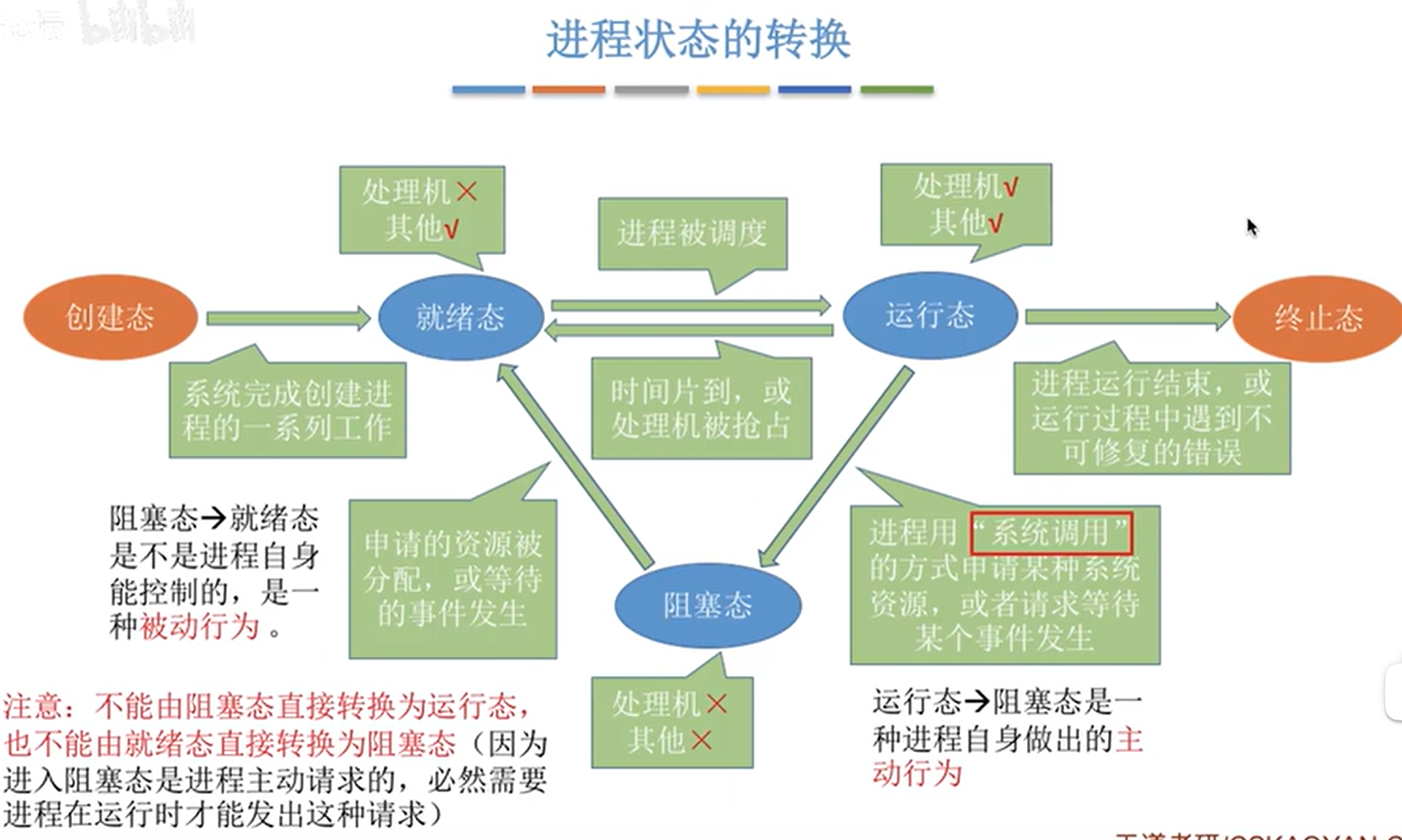 image-20220622094605405