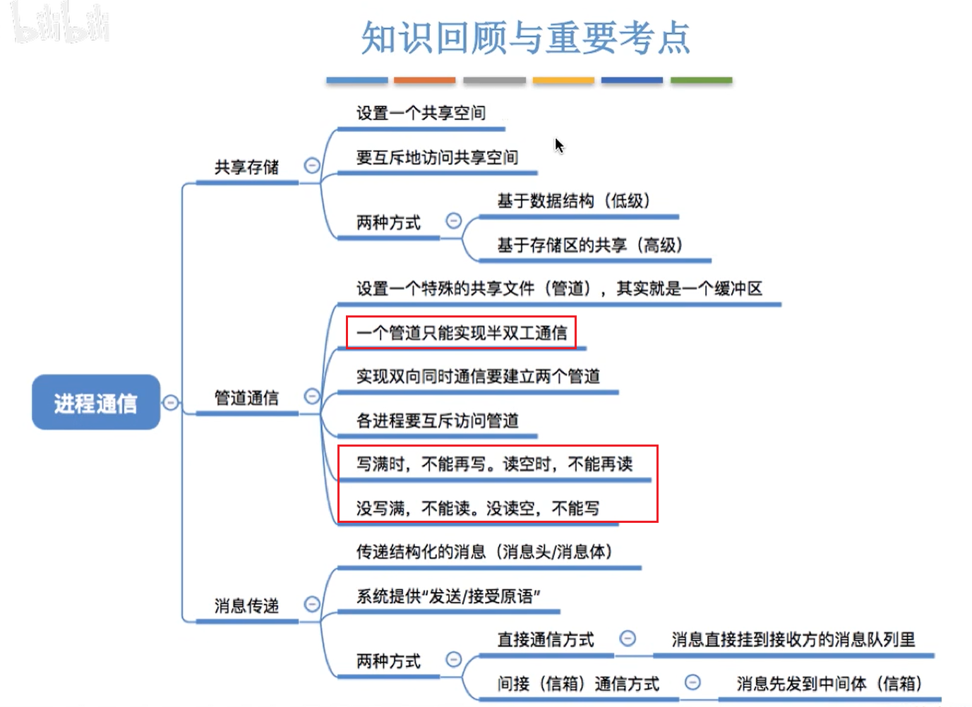 image-20220626222918898