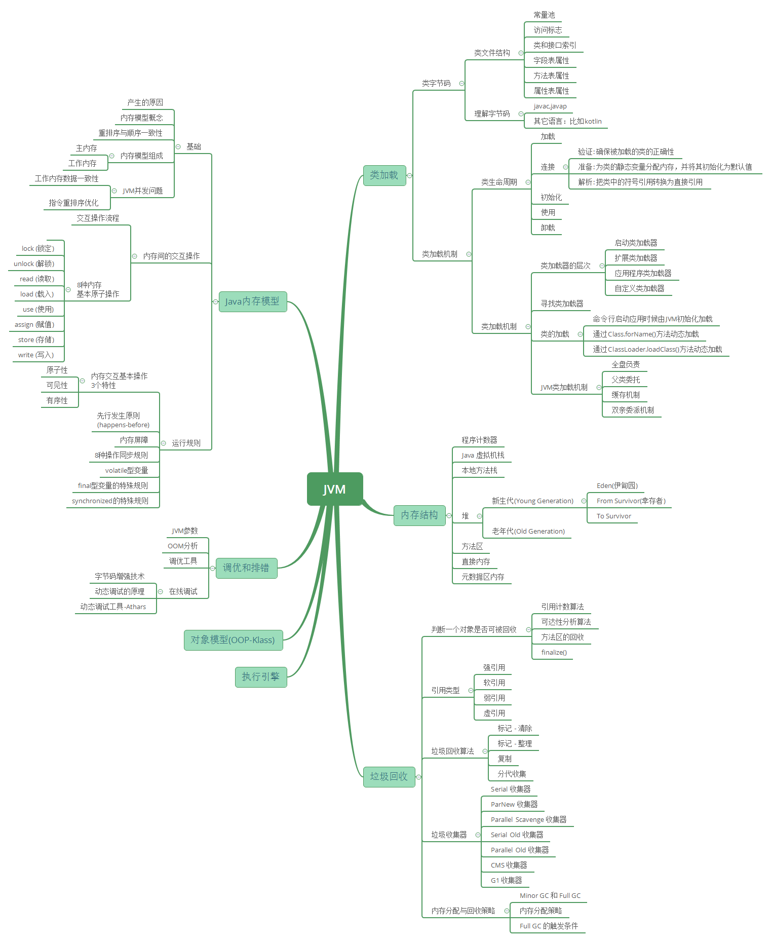 image-20220721113045217