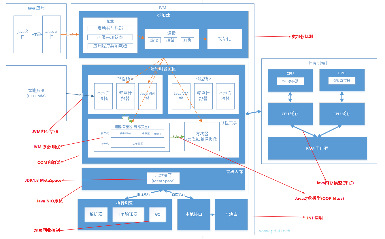 image-20220721113247425