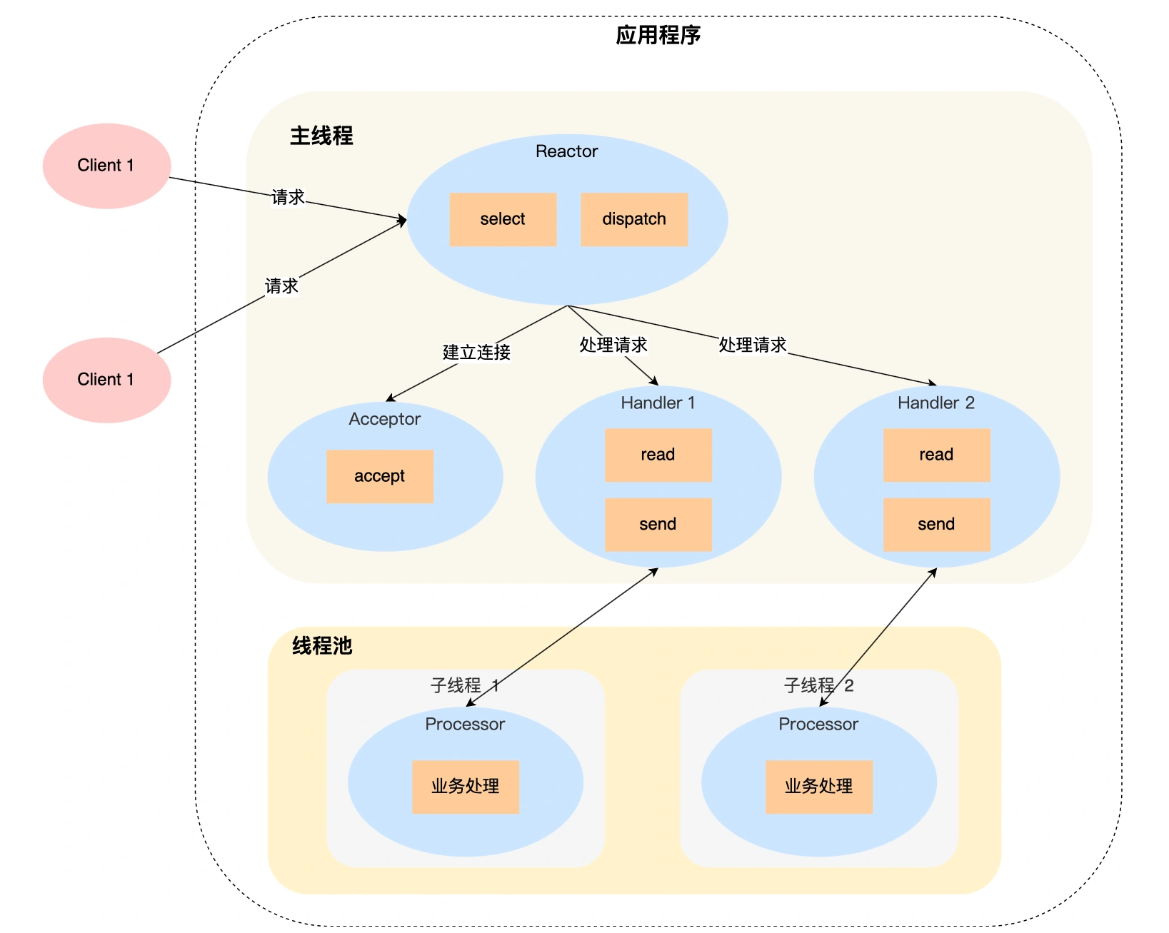 246de1793ce9e631600fd097e158a51