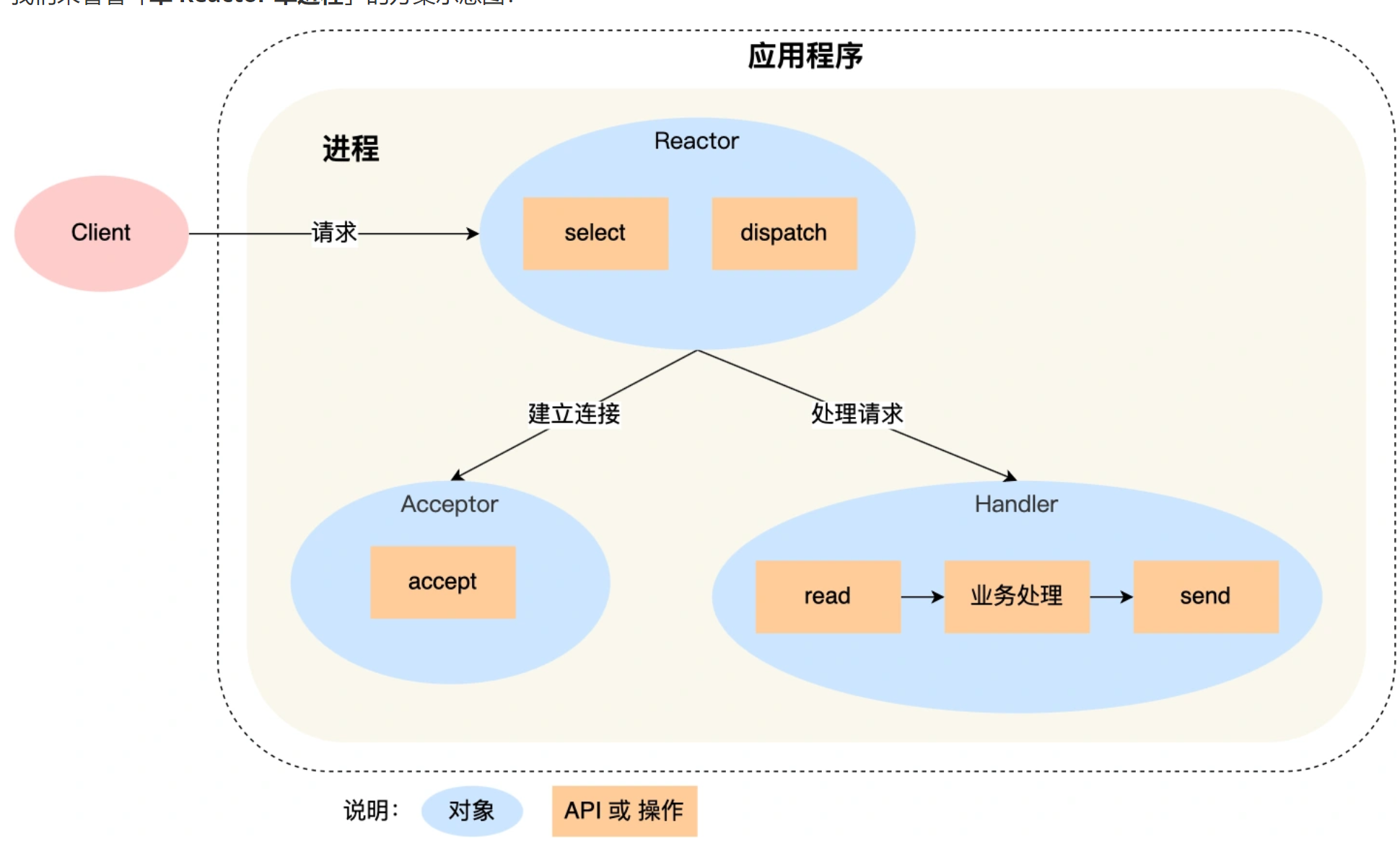 66e6fd0d6fd3d0617d770059bca4719