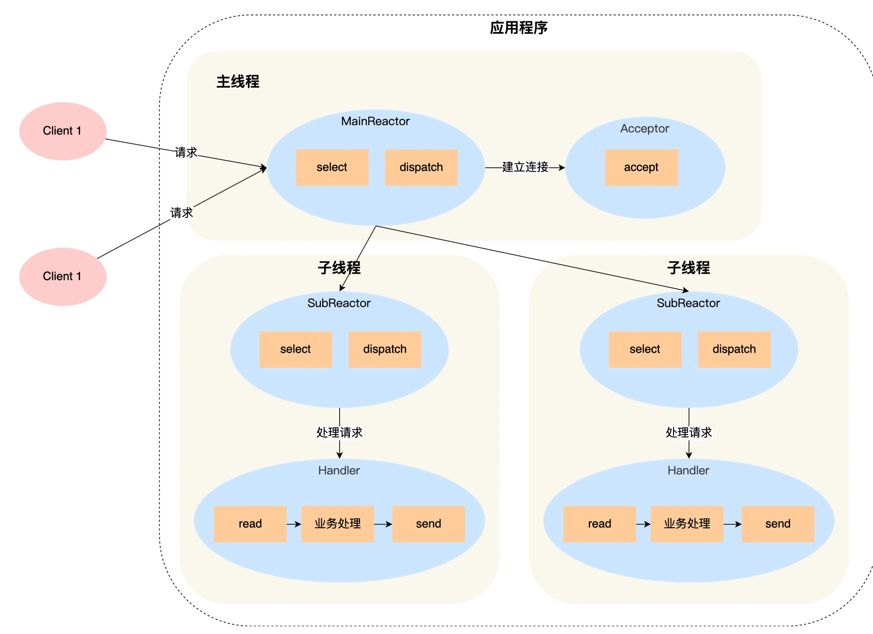 99abff4957578b0fa5b61eefb45dd8a