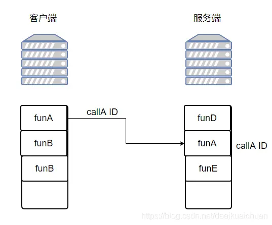 watermark,type_ZmFuZ3poZW5naGVpdGk,shadow_10,text_aHR0cHM6Ly9ibG9nLmNzZG4ubmV0L2RhYWlrdWFpY2h1YW4=,size_16,color_FFFFFF,t_70