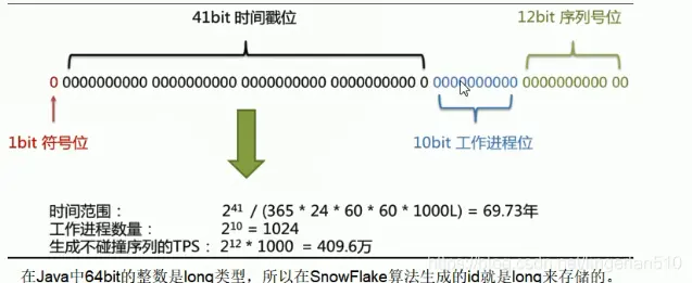 watermark,type_ZmFuZ3poZW5naGVpdGk,shadow_10,text_aHR0cHM6Ly9ibG9nLmNzZG4ubmV0L2xpbmdlcmxhbjUxMA==,size_16,color_FFFFFF,t_70