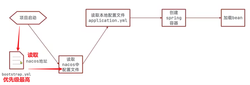 image-20230129170129354