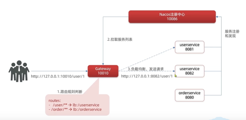 image-20230129212108593