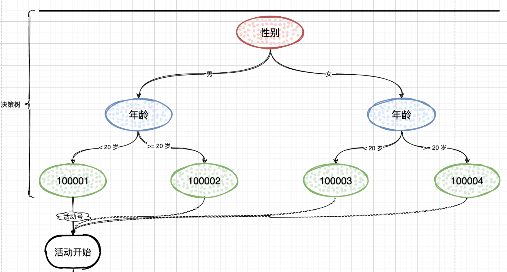 image-20230102152211350