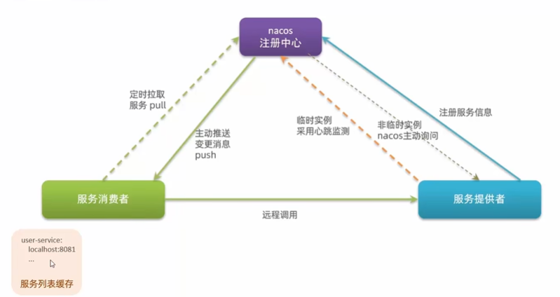 image-20230129163321626