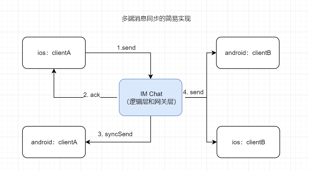 image-20230404104447038