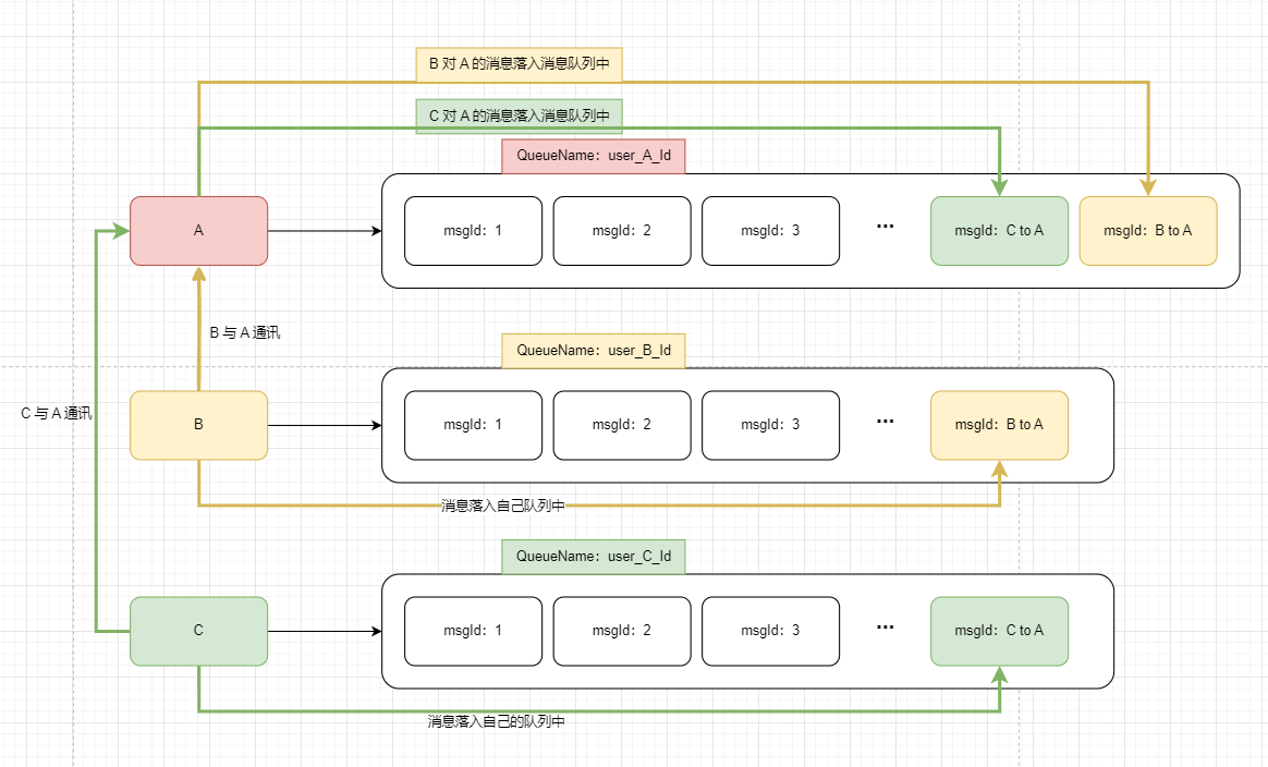 image-20230405093455706