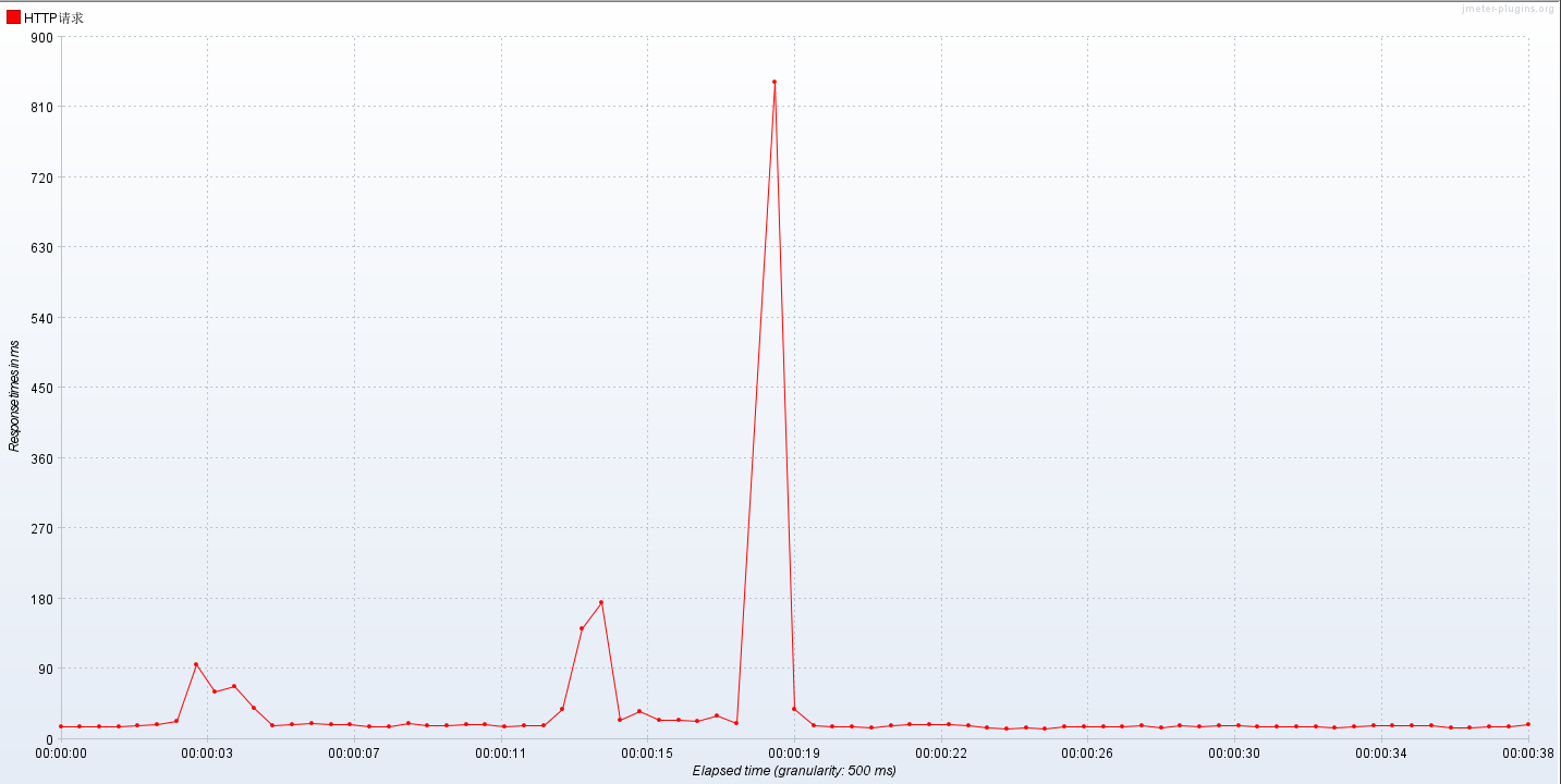 image-20230406001701702