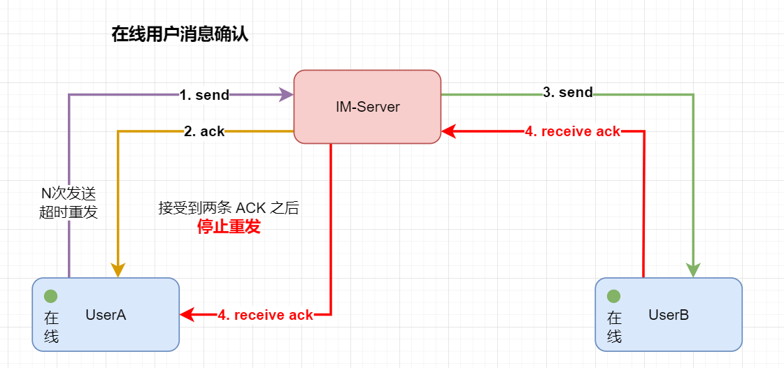 image-20230406224212353