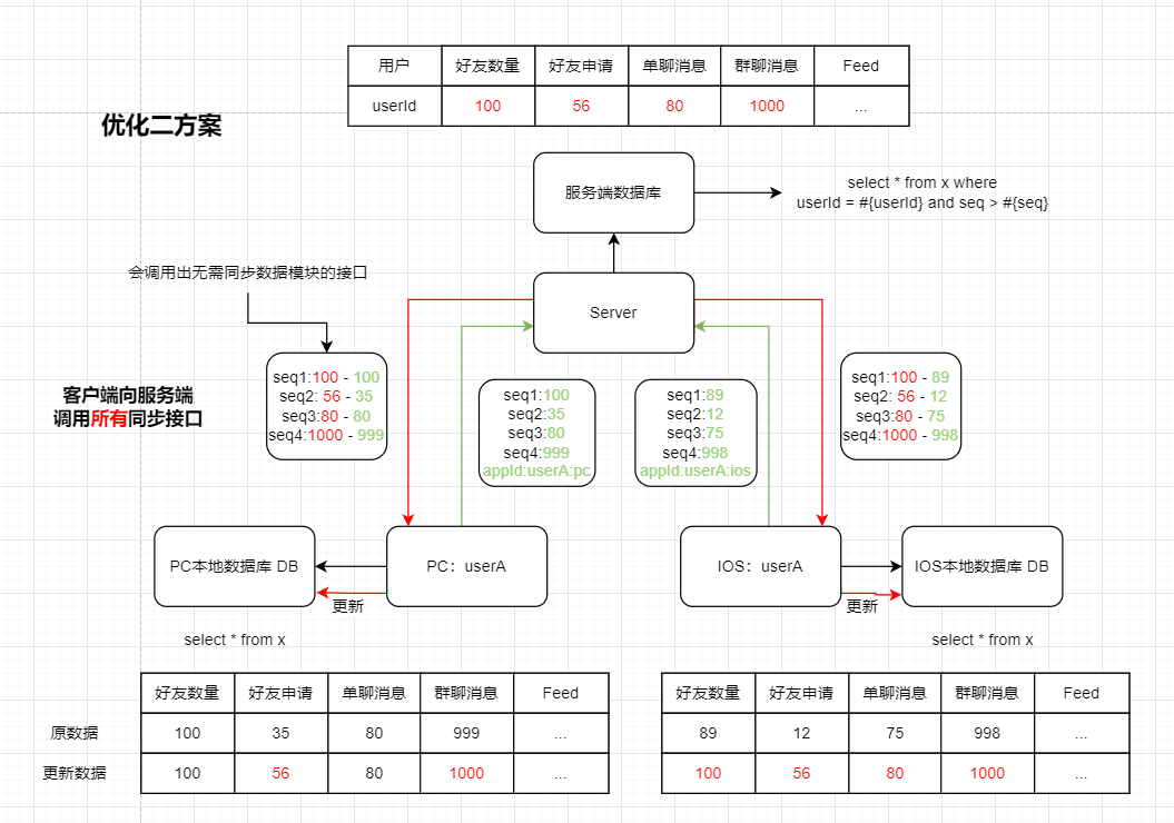 image-20230409140105161