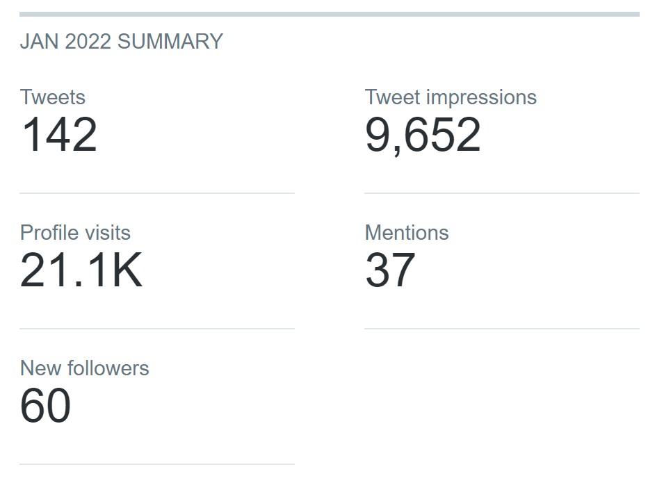 My Twitter Stats