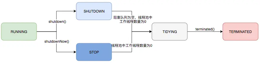线程池03