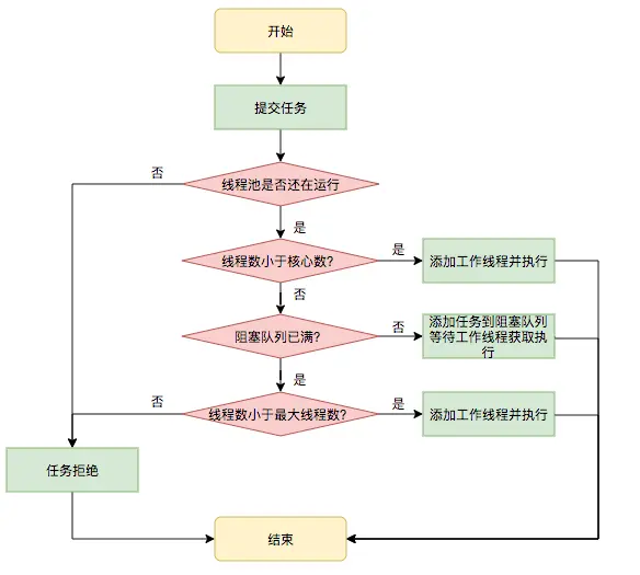 线程池04