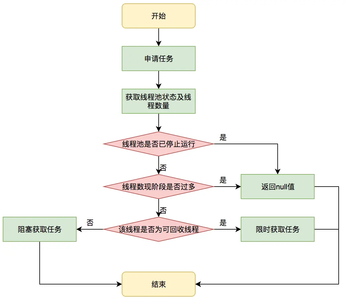 线程池06