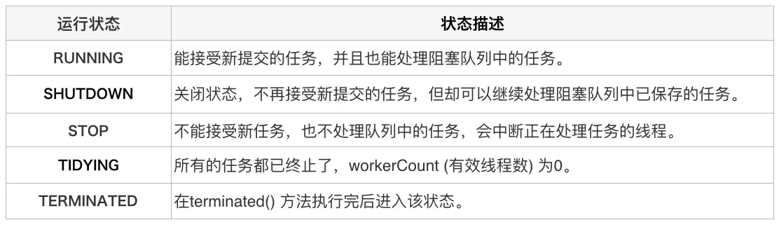 线程生命周期